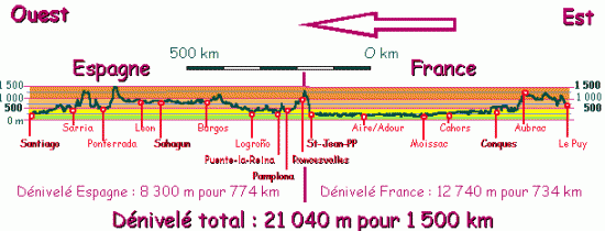 denivele-chemin.gif